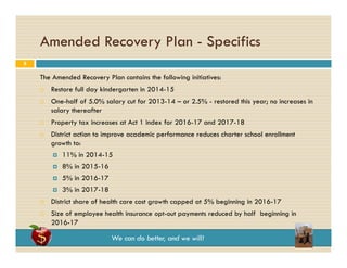 Amended Recovery Plan - Specifics
8

The Amended Recovery Plan contains the following initiatives:






Restore full day kindergarten in 2014-15
One-half of 5.0% salary cut for 2013-14 – or 2.5% - restored this year; no increases in
salary thereafter
Property tax increases at Act 1 index for 2016-17 and 2017-18
District action to improve academic performance reduces charter school enrollment
growth to:



5% in 2016-17





8% in 2015-16





11% in 2014-15

3% in 2017-18

District share of health care cost growth capped at 5% beginning in 2016-17
Size of employee health insurance opt-out payments reduced by half beginning in
2016-17

We can do better, and we will!

 
