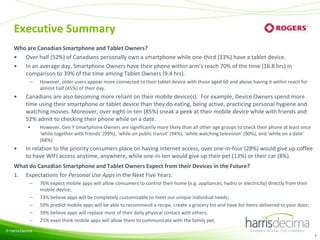 Executive Summary
Who are Canadian Smartphone and Tablet Owners?
• Over half (52%) of Canadians personally own a smartphone while one-third (33%) have a tablet device.
• In an average day, Smartphone Owners have their phone within arm’s reach 70% of the time (16.8 hrs) in
comparison to 39% of the time among Tablet Owners (9.4 hrs).
–

•

Canadians are also becoming more reliant on their mobile device(s). For example, Device Owners spend more
time using their smartphone or tablet device than they do eating, being active, practicing personal hygiene and
watching movies. Moreover, over eight-in-ten (85%) sneak a peek at their mobile device while with friends and
52% admit to checking their phone while on a date.
•

•

However, older users appear more connected to their tablet device with those aged 60 and above having it within reach for
almost half (45%) of their day.

However, Gen Y Smartphone Owners are significantly more likely than all other age groups to check their phone at least once
‘while together with friends’ (99%), ‘while on public transit’ (94%), ‘while watching television’ (90%), and ‘while on a date’
(68%).

In relation to the priority consumers place on having internet access, over one-in-four (28%) would give up coffee
to have WIFI access anytime, anywhere, while one-in-ten would give up their pet (13%) or their car (8%).

What do Canadian Smartphone and Tablet Owners Expect from their Devices in the Future?
1. Expectations for Personal Use Apps in the Next Five Years:
–
–
–
–
–

76% expect mobile apps will allow consumers to control their home (e.g. appliances, hydro or electricity) directly from their
mobile device;
73% believe apps will be completely customizable to meet our unique individual needs;
59% predict mobile apps will be able to recommend a recipe, create a grocery list and have list items delivered to your door;
39% believe apps will replace most of their daily physical contact with others;
25% even think mobile apps will allow them to communicate with the family pet.

© Harris/Decima

7

 