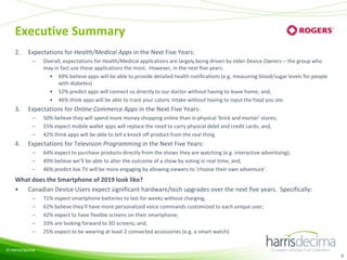 Executive Summary
2.

Expectations for Health/Medical Apps in the Next Five Years:
–

3.

Expectations for Online Commerce Apps in the Next Five Years:
–
–
–

4.

Overall, expectations for Health/Medical applications are largely being driven by older Device Owners – the group who
may in fact use these applications the most. However, in the next five years:
• 69% believe apps will be able to provide detailed health notifications (e.g. measuring blood/sugar levels for people
with diabetes)
• 52% predict apps will connect us directly to our doctor without having to leave home; and,
• 46% think apps will be able to track your caloric intake without having to input the food you ate.
50% believe they will spend more money shopping online than in physical ‘brick and mortar’ stores;
55% expect mobile wallet apps will replace the need to carry physical debit and credit cards; and,
42% think apps will be able to tell a knock off product from the real thing.

Expectations for Television Programming in the Next Five Years:
–
–
–

64% expect to purchase products directly from the shows they are watching (e.g. interactive advertising);
49% believe we’ll be able to alter the outcome of a show by voting in real-time; and,
46% predict live TV will be more engaging by allowing viewers to ‘choose their own adventure’.

What does the Smartphone of 2019 look like?
• Canadian Device Users expect significant hardware/tech upgrades over the next five years. Specifically:
–
–
–
–
–

71% expect smartphone batteries to last for weeks without charging;
62% believe they’ll have more personalized voice commands customized to each unique user;
42% expect to have flexible screens on their smartphone;
33% are looking forward to 3D screens; and,
25% expect to be wearing at least 2 connected accessories (e.g. a smart watch).

© Harris/Decima

8

 