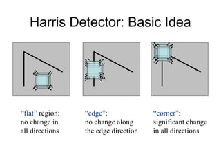 Harris Method HarrisDetector1 (1).pptDigitalImageProcessing | PPT