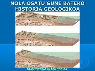 NOLA OSATU GUNE BATEKONOLA OSATU GUNE BATEKO
HISTORIA GEOLOGIKOAHISTORIA GEOLOGIKOA
TRANSGRESIO BATEN SEGIDA
 