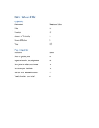 Harris_Hip_Score.docx in intertrochanter | DOCX