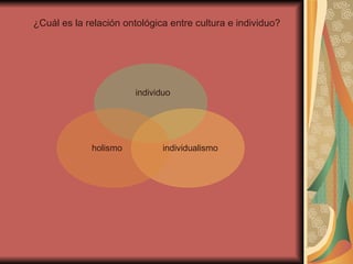 ¿Cuál es la relación ontológica entre cultura e individuo? individuo holismo individualismo 