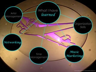 What I have
learned
Time
Management
Networking
Artist
Management
Music
Marketing
Organization
Skills
http://www.ﬂickr.com/photos/37996646802@N01/3355005175/
 
