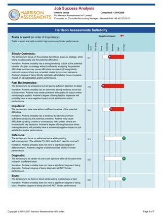 Andrew's
Score
Negative Impact
Verystrong
Strong
Substantial
Moderate
Slight
noimpact
 