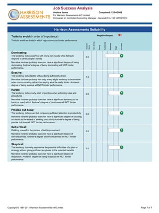 Andrew's
Score
Negative Impact
Verystrong
Strong
Substantial
Moderate
Slight
noimpact
 