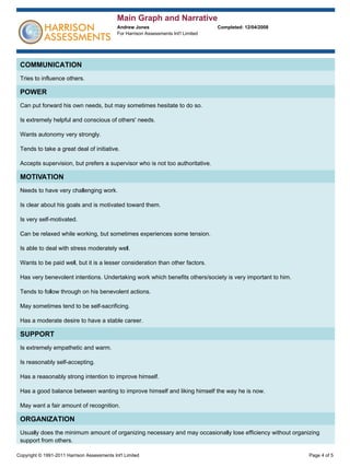 Harrison Assessments Sample Report Main Graph