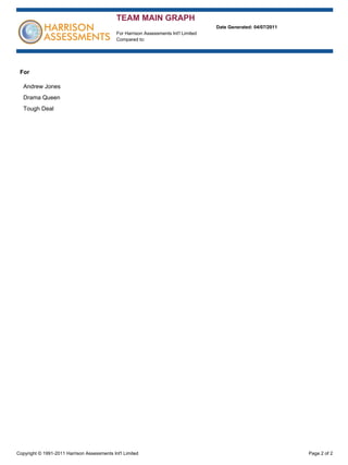 Harrison Assessments Sample Report Team Main Graph