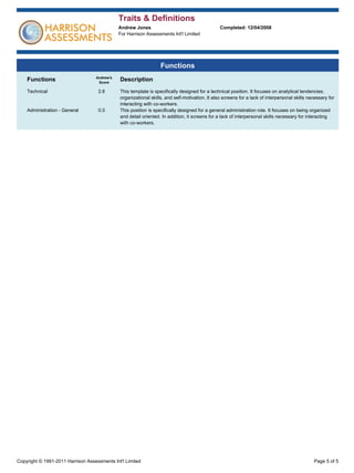Harrison Assessments Sample Report - Traits & Definitions