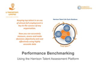 Performance Benchmarking
Using the Harrison Talent Assessment Platform
Keeping top talent in an era
of almost full employment is
key to the success of any
organisation.
Now you can accurately
measure, assess and make
decisions objectively and cost
effectively using highly
accurate data
 