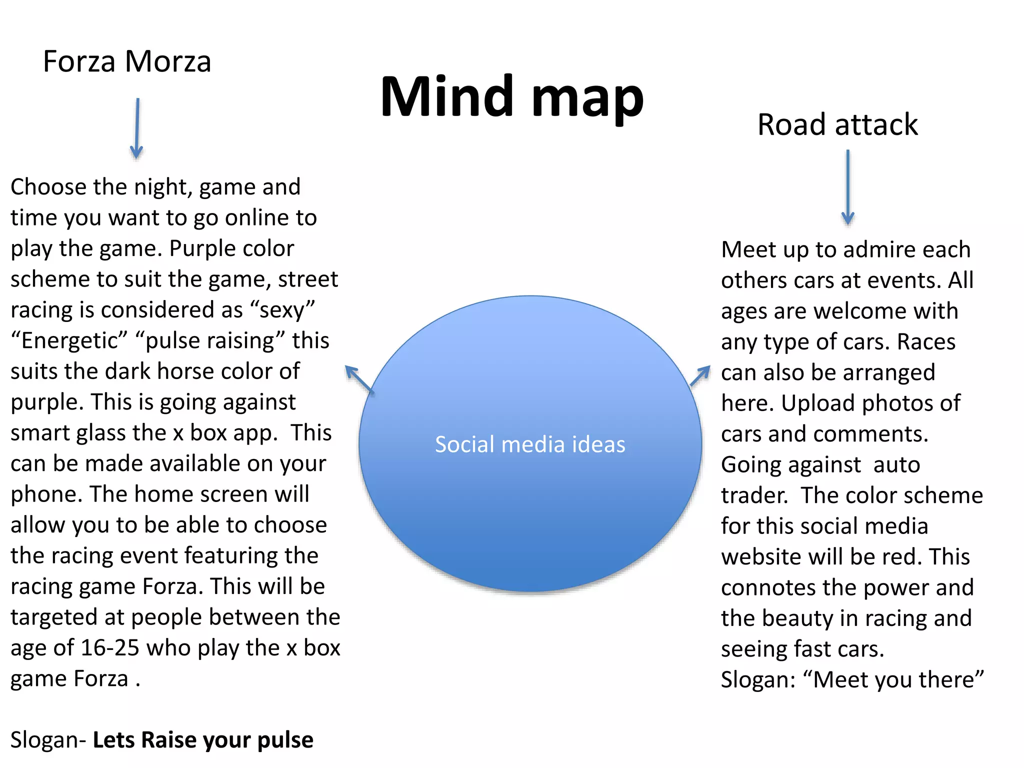 Mind map
Social media ideas
Forza Morza
Road attack
Choose the night, game and
time you want to go online to
play the game. Purple color
scheme to suit the game, street
racing is considered as “sexy”
“Energetic” “pulse raising” this
suits the dark horse color of
purple. This is going against
smart glass the x box app. This
can be made available on your
phone. The home screen will
allow you to be able to choose
the racing event featuring the
racing game Forza. This will be
targeted at people between the
age of 16-25 who play the x box
game Forza .
Slogan- Lets Raise your pulse
Meet up to admire each
others cars at events. All
ages are welcome with
any type of cars. Races
can also be arranged
here. Upload photos of
cars and comments.
Going against auto
trader. The color scheme
for this social media
website will be red. This
connotes the power and
the beauty in racing and
seeing fast cars.
Slogan: “Meet you there”
 