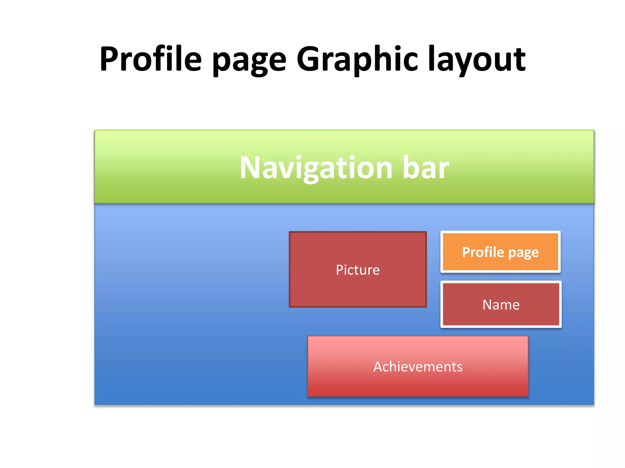 Profile page Graphic layout
Navigation bar
Profile page
Picture
Name
Achievements
 