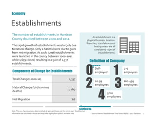 15
Establishments
Components of Change for Establishments
Total Change (2000-11) 1,337
Natural Change (births minus
deaths...