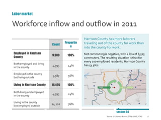 36
Workforce inflow and outflow in 2011
Labor market
section 04
Source: U.S. Census Bureau, OTM, LEHD, PCRD
Harrison Count...