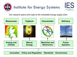 Institute for Energy Systems
   Our research spans and maps to the renewable energy supply chain


Resources           Capture           Conversion            Delivery




Energy and           Marine           Machines and           Power
 Climate             Energy            Electronics          Systems



   Innovation   Policy and Regulation    Standards   Environment
 