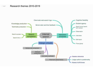 Research themes 2010-2019
 