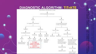 Dizziness Em Algorithm Harrisons-Hour.pptx