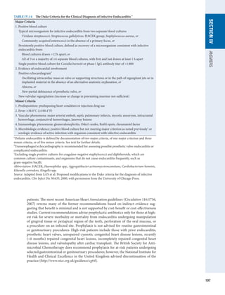 197
SECTION
IV
ANSWERS
patients. The most recent American Heart Association guidelines (­
Circulation 116:1736,
2007) reverse many of the former recommendations based on indirect ­
evidence sug-
gesting that ­
benefit is minimal and is not supported by cost-benefit or cost-effectiveness
studies. Current ­
recommendations advise prophylactic antibiotics only for those at high-
est risk for severe morbidity or mortality from endocarditis undergoing manipulation
of gingival tissue or periapical region of the teeth, perforation of the oral mucosa, or
a procedure on an infected site. Prophylaxis is not advised for routine gastrointestinal
or genitourinary procedures. High-risk patients include those with prior endocarditis,
prosthetic heart valves, unrepaired cyanotic congenital heart disease lesions, recently
(6 months) repaired congenital heart lesions, incompletely repaired congenital heart
disease lesions, and valvulopathy after cardiac transplant. The British Society for Anti-
microbial Chemotherapy does recommend prophylaxis for at-risk patients undergoing
selected gastrointestinal or genitourinary procedures; however, the National Institute for
Health and Clinical Excellence in the United Kingdom advised discontinuation of the
practice (http://www.nice.org.uk/guidance/cg64).
TABLE IV-14  The Duke Criteria for the Clinical Diagnosis of Infective Endocarditis a
Major Criteria
1. Positive blood culture
  Typical microorganism for infective endocarditis from two separate blood cultures
   Viridans streptococci, Streptococcus gallolyticus, HACEK group, Staphylococcus aureus, or
   Community-acquired enterococci in the absence of a primary focus, or
 
Persistently positive blood culture, defined as recovery of a microorganism consistent with infective
­
endocarditis from:
   Blood cultures drawn 12 h apart; or
   All of 3 or a majority of ≥4 separate blood cultures, with first and last drawn at least 1 h apart
  Single positive blood culture for Coxiella burnetii or phase I IgG antibody titer of 1:800
2. Evidence of endocardial involvement
  Positive echocardiogramb
  
Oscillating intracardiac mass on valve or supporting structures or in the path of regurgitant jets or in
implanted material in the absence of an alternative anatomic explanation, or
   Abscess, or
   New partial dehiscence of prosthetic valve, or
  New valvular regurgitation (increase or change in preexisting murmur not sufficient)
Minor Criteria
1. Predisposition: predisposing heart condition or injection drug use
2. Fever ≥38.0°C (≥100.4°F)
3. 
Vascular phenomena: major arterial emboli, septic pulmonary infarcts, mycotic aneurysm, intracranial
hemorrhage, conjunctival hemorrhages, Janeway lesions
4. Immunologic phenomena: glomerulonephritis, Osler’s nodes, Roth’s spots, rheumatoid factor
5. 
Microbiologic evidence: positive blood culture but not meeting major criterion as noted previouslyc
or
serologic evidence of active infection with organism consistent with infective endocarditis
a
Definite endocarditis is defined by documentation of two major criteria, of one major criterion and three
minor criteria, or of five minor criteria. See text for further details.
b
Transesophageal echocardiography is recommended for assessing possible prosthetic valve endocarditis or
complicated endocarditis.
c
Excluding single positive cultures for coagulase-negative staphylococci and diphtheroids, which are
­
common culture contaminants, and organisms that do not cause endocarditis frequently, such as
­
gram-negative bacilli.
Abbreviation: HACEK, Haemophilus spp., Aggregatibacter actinomycetemcomitans, Cardiobacterium hominis,
Eikenella corrodens, Kingella spp.
Source: Adapted from Li JS et al: Proposed modifications to the Duke criteria for the diagnosis of infective
endocarditis. Clin Infect Dis 30:633, 2000, with permission from the University of Chicago Press.
 