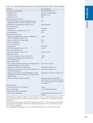 Harrison study questions.pdf