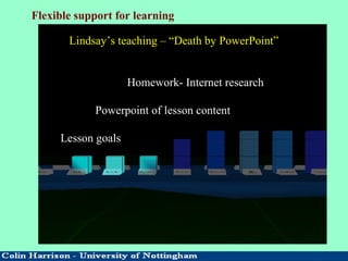 Flexible support for learning
Lindsay’s teaching – “Death by PowerPoint”
Homework- Internet research
Powerpoint of lesson content
Lesson goals
 