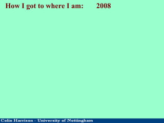 How I got to where I am: 2008
 
