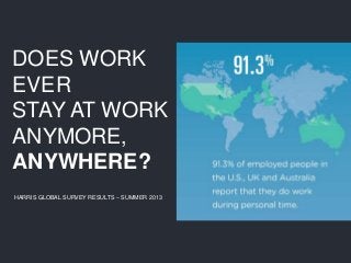 DOES WORK
EVER
STAY AT WORK
ANYMORE,
ANYWHERE?
HARRIS GLOBAL SURVEY RESULTS – SUMMER 2013
 