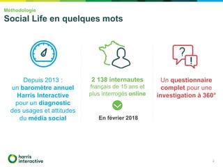 Méthodologie
Social Life en quelques mots
2
Depuis 2013 :
un baromètre annuel
Harris Interactive
pour un diagnostic
des usages et attitudes
du média social
2 138 internautes
français de 15 ans et
plus interrogés online
En février 2018
Un questionnaire
complet pour une
investigation à 360°
 