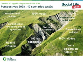 Voire
disparition
totale… ?
Bienveillance
en ligne
Zéro pub
zéro marque
100% vocal
100% vidéos
Notation des
individus
Centralisation
fonctionnalités du
quotidien
Réalité
virtuelle
Réseau social
unique
100%
éphémère
Contenu du rapport complet Social Life 2018
Perspectives 2028 : 10 scénarios testés
 