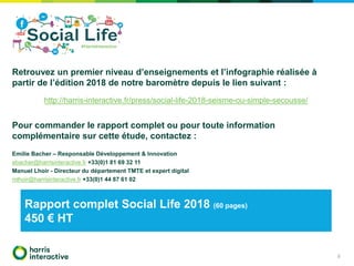 9
Retrouvez un premier niveau d’enseignements et l’infographie réalisée à
partir de l’édition 2018 de notre baromètre depuis le lien suivant :
http://harris-interactive.fr/press/social-life-2018-seisme-ou-simple-secousse/
Pour commander le rapport complet ou pour toute information
complémentaire sur cette étude, contactez :
Emilie Bacher – Responsable Développement & Innovation
ebacher@harrisinteractive.fr +33(0)1 81 69 32 11
Manuel Lhoir - Directeur du département TMTE et expert digital
mlhoir@harrisinteractive.fr +33(0)1 44 87 61 02
Rapport complet Social Life 2018 (60 pages)
450 € HT
 