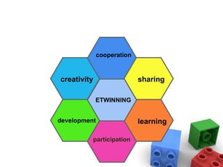 cooperation creativity learning sharing development ETWINNING participation 