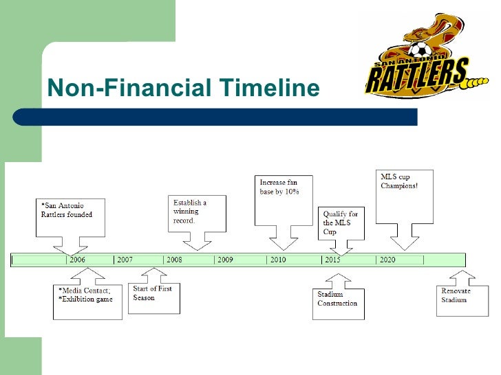 Mls sponsorship revenue picture