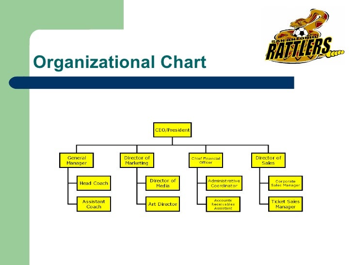 Espn Organizational Chart
