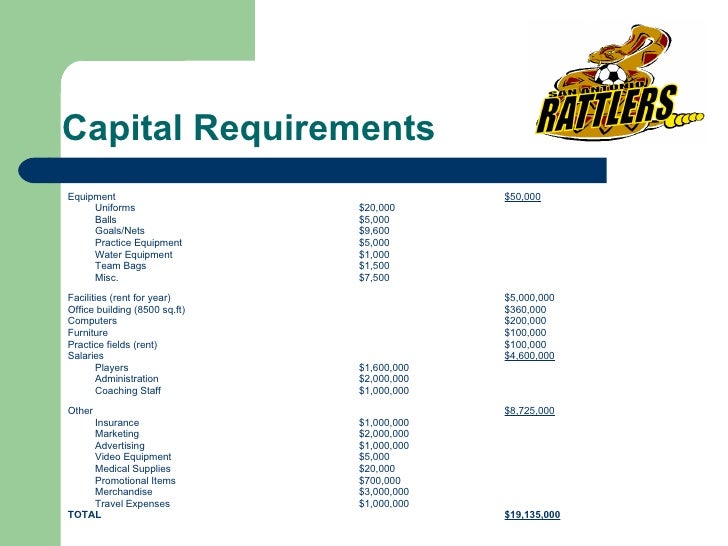 Mls growth chart image