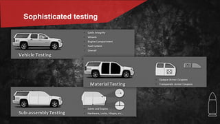 Sophisticated testing
 