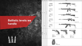 Ballistic levels we
handle
 