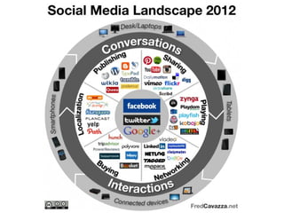Introduction
Context&trends
 