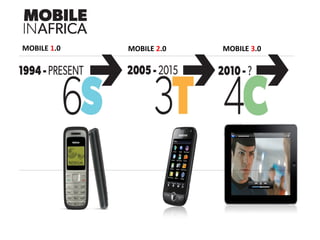 MOBILE 1.0 MOBILE 3.0MOBILE 2.0
 