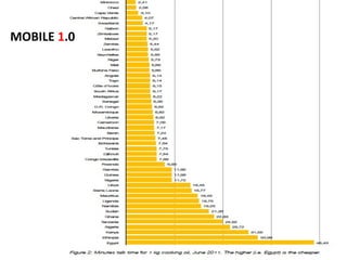 MOBILE 1.0
 