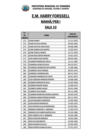 PREFEITURA MUNICIPAL DE ITANHAÉM
            SECRETARIA DE EDUCAÇÃO, CULTURA E ESPORTES



           E.M. HARRY FORSSELL
                      MANHÃ/PEB I
                           SALA 10
  N.º
                                                      DATA DE
  DE                       NOME
                                                    NASCIMENTO
ORDEM
 271 ELIANA VIANNA                                  11/11/1978
 272   ELIANE DA SILVA FREITAS                      20/03/1982
 273   ELIANE SILVA DE JESUS CRUZ                   29/08/1980
 274   ELIANE SOARES DOS SANTOS                     17/04/1976
 275   ELIANE TURELLA RAMOS                         12/11/1978
 276   ELIENE DOS SANTOS MINEIRO                    14/01/1972
 277   ELISA CAMILO DOS SANTOS                      06/03/1981
 278   ELISABETH RODRIGUES STELLA                   11/11/1965
 279   ELISANGELA ACHILLES SILVA                    20/12/1977
 280   ELISANGELA APARECIDA DOS SANTOS              11/08/1982
 281   ELISÂNGELA FÉLIX TEIXEIRA                    06/01/1976
 282   ELISÂNGELA FERREIRA NERI                     08/11/1976
 283   ELISANGELA MARQUES DA COSTA                  26/07/1979
 284   ELIZA CAROLINA PINHEIRO PEREIRA              24/08/1966
 285   ELIZABETE NARCISO DA SILVA                   01/05/1959
 286   ELIZABETE RICARTE NUNES                      12/08/1975
 287   ELIZABETH GOMES XAVIER                       29/01/1980
 288   ELIZABETH SILVA SAMPA                        05/11/1960
 289   ELIZANDRA APARECIDA PONTES ALARCON           26/02/1978
 290   ELIZANGELA MARIA FRANÇA OLIVEIRA             03/11/1976
 291   ELLEN FAGUNDES FRANCISCO                     21/02/1982
 292   ELOISA ROCHA RODRIGUES                       14/03/1976
 293   ELZA CRISTINE DA SILVA BARREIROS             23/03/1981
 294   EMANOELA MARTINS K. YAMAZATO                 17/05/1978
 295   EMANUELA DO CARMO SANTOS SILVA               07/04/1980
 296   ENDY GABRIELA DE O. MOMBERZ                  16/03/1982
 297   ÉRICA NICOLINO BARBOSA                       19/05/1983
 298   ÉRIKA DO NASCIMENTO                          23/08/1983
 299   ERIKA KATAOKA DA SILVA                       10/06/1983
 300   ÉRIKA PATRÍCIA JOANA DA SILVA                27/07/1973
 