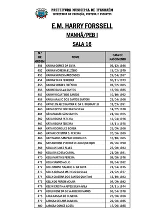 PREFEITURA MUNICIPAL DE ITANHAÉM
            SECRETARIA DE EDUCAÇÃO, CULTURA E ESPORTES



           E.M. HARRY FORSSELL
                      MANHÃ/PEB I
                             SALA 16
  N.º
                                                      DATA DE
  DE                    NOME
                                                    NASCIMENTO
ORDEM
 451 KARINA GOMES DA SILVA                          09/12/1986
 452   KARINA MOREIRA EUZÉBIO                       19/02/1979
 453   KARINA NUNES MARCONDES                       28/04/1987
 454   KARINA SILVA FERREIRA                        06/11/1973
 455   KARINA SOARES CILÊNCIO                       02/02/1985
 456   KARINE DA SILVA SANTOS                       16/06/1985
 457   KARINY RICART DOS SANTOS                     10/10/1992
 458   KARLA ARAUJO DOS SANTOS SARTORI              23/04/1968
 459   KATHELEN ALESSANDRA R. DA S. BULGARELLI      31/03/1991
 460   KATIA LOPES FERREIRA DA SILVA                14/02/1970
 461   KÁTIA MAGALHÃES SANTOS                       24/06/1965
 462   KATIA REGINA PEREIRA                         15/04/1976
 463   KÁTIA REGINA TEIXEIRA                        18/11/1975
 464   KATIA RODRIGUES BORBA                        25/09/1968
 465   KATIANE CRISTINA S. PEREIRA                  20/08/1989
 466   KATY MATOS SAMPAIO RODRIGUES                 10/10/1985
 467   KAYLANHINNE PEREIRA DE ALBUQUERQUE           09/06/1990
 468   KEILA ANTUNES ALVES                          25/08/1983
 469   KEILA DA COSTA CABRAL                        21/08/1981
 470   KEILA MARTINS PEREIRA                        08/08/1976
 471   KEILA SANTOS AGLIO                           09/04/1982
 472   KELLISMONE NAZARIO G. DA SILVA               21/04/1975
 473   KELLY ADRIANA MATHEUS DA SILVA               21/02/1977
 474   KELLY CRISTINA DOS SANTOS QUINTINO           15/10/1983
 475   KELLY DO PRADO MOURA                         04/09/1982
 476   KELYN CRISTINA ALVES SILVA ÁVILA             24/11/1974
 477   KERLI IRENE DA SILVA RIBEIRO MATOS           06/04/1978
 478   LAILA KASSAK DE OLIVEIRA                     26/08/1958
 479   LARISSA DE LARA OLIVEIRA                     22/08/1985
 480   LARISSA GOMES COSTA                          17/06/1985
 