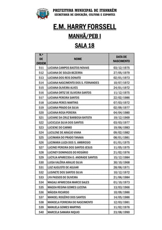 PREFEITURA MUNICIPAL DE ITANHAÉM
            SECRETARIA DE EDUCAÇÃO, CULTURA E ESPORTES



           E.M. HARRY FORSSELL
                      MANHÃ/PEB I
                           SALA 18
  N.º
                                                      DATA DE
  DE                   NOME
                                                    NASCIMENTO
ORDEM
 511 LUCIANA CAMPOS BASTOS NOVAIS                   03/12/1975
 512   LUCIANA DE SOUZA BEZERRA                     27/05/1979
 513   LUCIANA DOS REIS DONATO                      02/01/1973
 514   LUCIANA NASCIMENTO DOS S. FERNANDES          10/07/1972
 515   LUCIANA OLIVEIRA ALVES                       24/01/1972
 516   LUCIANA ORTIZ DE OLIVEIRA SANTOS             11/12/1975
 517   LUCIANA PEREIRA SANTOS                       22/02/1986
 518   LUCIANA PERES MARTINS                        07/03/1972
 519   LUCIANA PRADO DA SILVA                       02/09/1977
 520   LUCIANA ROSA PEREIRA                         04/04/1980
 521   LUCIANE DA CRUZ BARBOSA BATISTA              19/12/1969
 522   LUCICLEIA SILVA DOS SANTOS                   03/03/1977
 523   LUCIENE DO CARMO                             19/06/1983
 524   LUCILENE DE ARAÚJO VIANA                     09/02/1982
 525   LUCIMARA DO PRADO TANAKA                     08/01/1981
 526   LUCIMARA LUIZA DOS S. AMBROSIO               01/01/1975
 527   LUCINEI PEREIRA DOS SANTOS JESUS             11/05/1975
 528   LUCINEY DOMINGOS DO ROSÁRIO                  21/02/1976
 529   LUCYLIA APARECIDA O. ANDRADE SANTOS          15/12/1984
 530   LUISA VALÉRIA ARAUJO SILVA                   30/10/1968
 531   LUIZ AUGUSTO DE AGUIAR                       28/06/1971
 532   LUSINETE DOS SANTOS SILVA                    10/12/1972
 533   LYA PASSOS DE OLIVEIRA                       21/06/1984
 534   MAGALI APARECIDA MARCO SALES                 01/10/1973
 535   MAGDA REGINA GOMES LUCENA                    13/03/1966
 536   MÁGIDA RICARDO                               10/09/1986
 537   MANOEL ROGÉRIO DOS SANTOS                    14/05/1986
 538   MANOELA FERREIRA DO NASCIMENTO               12/03/1981
 539   MANUELA GOMES MARTINS                        11/02/1976
 540   MARCELA SAMARA NIQUIO                        23/08/1990
 