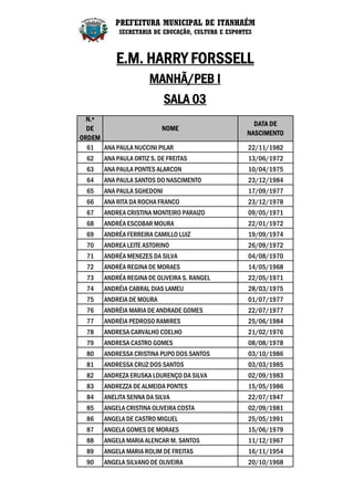 PREFEITURA MUNICIPAL DE ITANHAÉM
           SECRETARIA DE EDUCAÇÃO, CULTURA E ESPORTES



          E.M. HARRY FORSSELL
                     MANHÃ/PEB I
                           SALA 03
  N.º
                                                     DATA DE
  DE                    NOME
                                                   NASCIMENTO
ORDEM
  61 ANA PAULA NUCCINI PILAR                       22/11/1982
 62   ANA PAULA ORTIZ S. DE FREITAS                13/06/1972
 63   ANA PAULA PONTES ALARCON                     10/04/1975
 64   ANA PAULA SANTOS DO NASCIMENTO               23/12/1984
 65   ANA PAULA SGHEDONI                           17/09/1977
 66   ANA RITA DA ROCHA FRANCO                     23/12/1978
 67   ANDREA CRISTINA MONTEIRO PARAIZO             09/05/1971
 68   ANDRÉA ESCOBAR MOURA                         22/01/1972
 69   ANDRÉA FERREIRA CAMILLO LUIZ                 19/09/1974
 70   ANDREA LEITE ASTORINO                        26/09/1972
 71   ANDRÉA MENEZES DA SILVA                      04/08/1970
 72   ANDRÉA REGINA DE MORAES                      14/05/1968
 73   ANDRÉA REGINA DE OLIVEIRA S. RANGEL          22/05/1971
 74   ANDRÉIA CABRAL DIAS LAMEU                    28/03/1975
 75   ANDREIA DE MOURA                             01/07/1977
 76   ANDRÉIA MARIA DE ANDRADE GOMES               22/07/1977
 77   ANDRÉIA PEDROSO RAMIRES                      25/06/1984
 78   ANDRESA CARVALHO COELHO                      21/02/1976
 79   ANDRESA CASTRO GOMES                         08/08/1978
 80   ANDRESSA CRISTINA PUPO DOS SANTOS            03/10/1986
 81   ANDRESSA CRUZ DOS SANTOS                     03/03/1985
 82   ANDREZA ERUSKA LOURENÇO DA SILVA             02/09/1983
 83   ANDREZZA DE ALMEIDA PONTES                   15/05/1986
 84   ANELITA SENNA DA SILVA                       22/07/1947
 85   ANGELA CRISTINA OLIVEIRA COSTA               02/09/1981
 86   ANGELA DE CASTRO MIGUEL                      25/05/1991
 87   ANGELA GOMES DE MORAES                       15/06/1979
 88   ANGELA MARIA ALENCAR M. SANTOS               11/12/1967
 89   ANGELA MARIA ROLIM DE FREITAS                16/11/1954
 90   ANGELA SILVANO DE OLIVEIRA                   20/10/1968
 