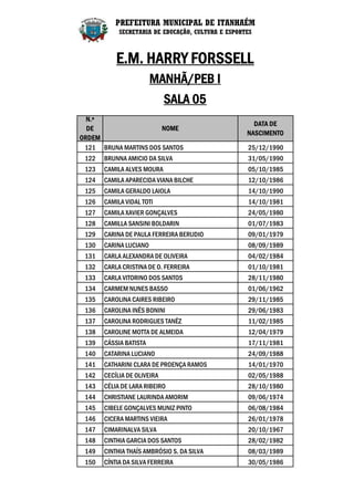 PREFEITURA MUNICIPAL DE ITANHAÉM
            SECRETARIA DE EDUCAÇÃO, CULTURA E ESPORTES



           E.M. HARRY FORSSELL
                        MANHÃ/PEB I
                             SALA 05
  N.º
                                                      DATA DE
  DE                   NOME
                                                    NASCIMENTO
ORDEM
 121 BRUNA MARTINS DOS SANTOS                       25/12/1990
 122   BRUNNA AMICIO DA SILVA                       31/05/1990
 123   CAMILA ALVES MOURA                           05/10/1985
 124   CAMILA APARECIDA VIANA BILCHE                12/10/1986
 125   CAMILA GERALDO LAIOLA                        14/10/1990
 126   CAMILA VIDAL TOTI                            14/10/1981
 127   CAMILA XAVIER GONÇALVES                      24/05/1980
 128   CAMILLA SANSINI BOLDARIN                     01/07/1983
 129   CARINA DE PAULA FERREIRA BERUDIO             09/01/1979
 130   CARINA LUCIANO                               08/09/1989
 131   CARLA ALEXANDRA DE OLIVEIRA                  04/02/1984
 132   CARLA CRISTINA DE O. FERREIRA                01/10/1981
 133   CARLA VITORINO DOS SANTOS                    28/11/1980
 134   CARMEM NUNES BASSO                           01/06/1962
 135   CAROLINA CAIRES RIBEIRO                      29/11/1985
 136   CAROLINA INÊS BONINI                         29/06/1983
 137   CAROLINA RODRIGUES TANÊZ                     11/02/1985
 138   CAROLINE MOTTA DE ALMEIDA                    12/04/1979
 139   CÁSSIA BATISTA                               17/11/1981
 140   CATARINA LUCIANO                             24/09/1988
 141   CATHARINI CLARA DE PROENÇA RAMOS             14/01/1970
 142   CECÍLIA DE OLIVEIRA                          02/05/1988
 143   CÉLIA DE LARA RIBEIRO                        28/10/1980
 144   CHRISTIANE LAURINDA AMORIM                   09/06/1974
 145   CIBELE GONÇALVES MUNIZ PINTO                 06/08/1984
 146   CICERA MARTINS VIEIRA                        26/01/1978
 147   CIMARINALVA SILVA                            20/10/1967
 148   CINTHIA GARCIA DOS SANTOS                    28/02/1982
 149   CINTHIA THAÍS AMBRÓSIO S. DA SILVA           08/03/1989
 150   CÍNTIA DA SILVA FERREIRA                     30/05/1986
 
