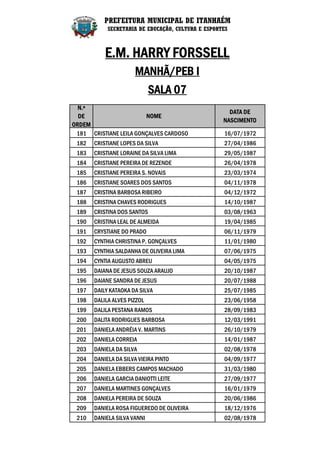 PREFEITURA MUNICIPAL DE ITANHAÉM
            SECRETARIA DE EDUCAÇÃO, CULTURA E ESPORTES



           E.M. HARRY FORSSELL
                      MANHÃ/PEB I
                             SALA 07
  N.º
                                                      DATA DE
  DE                    NOME
                                                    NASCIMENTO
ORDEM
 181 CRISTIANE LEILA GONÇALVES CARDOSO              16/07/1972
 182   CRISTIANE LOPES DA SILVA                     27/04/1986
 183   CRISTIANE LORAINE DA SILVA LIMA              29/05/1987
 184   CRISTIANE PEREIRA DE REZENDE                 26/04/1978
 185   CRISTIANE PEREIRA S. NOVAIS                  23/03/1974
 186   CRISTIANE SOARES DOS SANTOS                  04/11/1978
 187   CRISTINA BARBOSA RIBEIRO                     04/12/1972
 188   CRISTINA CHAVES RODRIGUES                    14/10/1987
 189   CRISTINA DOS SANTOS                          03/08/1963
 190   CRISTINA LEAL DE ALMEIDA                     19/04/1985
 191   CRYSTIANE DO PRADO                           06/11/1979
 192   CYNTHIA CHRISTINA P. GONÇALVES               11/01/1980
 193   CYNTHIA SALDANHA DE OLIVEIRA LIMA            07/06/1975
 194   CYNTIA AUGUSTO ABREU                         04/05/1975
 195   DAIANA DE JESUS SOUZA ARAUJO                 20/10/1987
 196   DAIANE SANDRA DE JESUS                       20/07/1988
 197   DAILY KATAOKA DA SILVA                       25/07/1985
 198   DALILA ALVES PIZZOL                          23/06/1958
 199   DALILA PESTANA RAMOS                         28/09/1983
 200   DALITA RODRIGUES BARBOSA                     12/03/1991
 201   DANIELA ANDRÉIA V. MARTINS                   26/10/1979
 202   DANIELA CORREIA                              14/01/1987
 203   DANIELA DA SILVA                             02/08/1978
 204   DANIELA DA SILVA VIEIRA PINTO                04/09/1977
 205   DANIELA EBBERS CAMPOS MACHADO                31/03/1980
 206   DANIELA GARCIA DANIOTTI LEITE                27/09/1977
 207   DANIELA MARTINES GONÇALVES                   16/01/1979
 208   DANIELA PEREIRA DE SOUZA                     20/06/1986
 209   DANIELA ROSA FIGUEREDO DE OLIVEIRA           18/12/1976
 210   DANIELA SILVA VANNI                          02/08/1978
 