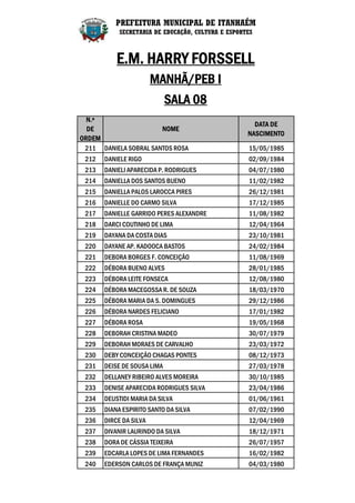PREFEITURA MUNICIPAL DE ITANHAÉM
            SECRETARIA DE EDUCAÇÃO, CULTURA E ESPORTES



           E.M. HARRY FORSSELL
                        MANHÃ/PEB I
                             SALA 08
  N.º
                                                      DATA DE
  DE                   NOME
                                                    NASCIMENTO
ORDEM
 211 DANIELA SOBRAL SANTOS ROSA                     15/05/1985
 212   DANIELE RIGO                                 02/09/1984
 213   DANIELI APARECIDA P. RODRIGUES               04/07/1980
 214   DANIELLA DOS SANTOS BUENO                    11/02/1982
 215   DANIELLA PALOS LAROCCA PIRES                 26/12/1981
 216   DANIELLE DO CARMO SILVA                      17/12/1985
 217   DANIELLE GARRIDO PERES ALEXANDRE             11/08/1982
 218   DARCI COUTINHO DE LIMA                       12/04/1964
 219   DAYANA DA COSTA DIAS                         23/10/1981
 220   DAYANE AP. KADOOCA BASTOS                    24/02/1984
 221   DEBORA BORGES F. CONCEIÇÃO                   11/08/1969
 222   DÉBORA BUENO ALVES                           28/01/1985
 223   DÉBORA LEITE FONSECA                         12/08/1980
 224   DÉBORA MACEGOSSA R. DE SOUZA                 18/03/1970
 225   DÉBORA MARIA DA S. DOMINGUES                 29/12/1986
 226   DÉBORA NARDES FELICIANO                      17/01/1982
 227   DÉBORA ROSA                                  19/05/1968
 228   DEBORAH CRISTINA MADEO                       30/07/1979
 229   DEBORAH MORAES DE CARVALHO                   23/03/1972
 230   DEBY CONCEIÇÃO CHAGAS PONTES                 08/12/1973
 231   DEISE DE SOUSA LIMA                          27/03/1978
 232   DELLANEY RIBEIRO ALVES MOREIRA               30/10/1985
 233   DENISE APARECIDA RODRIGUES SILVA             23/04/1986
 234   DEUSTIDI MARIA DA SILVA                      01/06/1961
 235   DIANA ESPIRITO SANTO DA SILVA                07/02/1990
 236   DIRCE DA SILVA                               12/04/1969
 237   DIVANIR LAURINDO DA SILVA                    18/12/1971
 238   DORA DE CÁSSIA TEIXEIRA                      26/07/1957
 239   EDCARLA LOPES DE LIMA FERNANDES              16/02/1982
 240   EDERSON CARLOS DE FRANÇA MUNIZ               04/03/1980
 