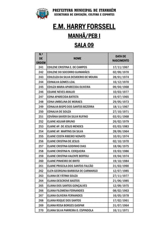 PREFEITURA MUNICIPAL DE ITANHAÉM
            SECRETARIA DE EDUCAÇÃO, CULTURA E ESPORTES



           E.M. HARRY FORSSELL
                      MANHÃ/PEB I
                           SALA 09
  N.º
                                                      DATA DE
  DE                      NOME
                                                    NASCIMENTO
ORDEM
 241 EDILENE CRISTINA E. DE CAMPOS                  17/11/1967
 242   EDILENE DO SOCORRO GUIMARÃES                 02/09/1970
 243   EDILEUZA DA SILVA DESIDERIO DE MOURA         28/01/1974
 244   EDINALVA GOMES LEAL                          16/12/1970
 245   EDIUZA MARIA APARECIDA OLIVEIRA              09/04/1968
 246   EDJANE NEVES ARAUJO                          10/03/1977
 247   EDNA APARECIDA BATISTA                       19/07/1965
 248   EDNA UMBELINA DE MORAES                      29/05/1973
 249   EDNALVA BISPO DOS SANTOS BEZERRA             18/11/1967
 250   EDNALVA DE SOUZA                             27/10/1971
 251   EDVÂNIA XAVIER DA SILVA RUFINO               03/01/1968
 252   ELAINE AGUIAR BRUNO                          26/02/1979
 253   ELAINE AP. DE JESUS MENDES                   03/03/1983
 254   ELAINE AP. MARTINS DA SILVA                  28/09/1964
 255   ELAINE COSTA RIBEIRO NONATO                  10/01/1974
 256   ELAINE CRISTINA DE JESUS                     02/10/1970
 257   ELAINE CRISTINA GODINHO DIAS                 18/06/1975
 258   ELAINE CRISTINA N. CERQUEIRA                 19/03/1986
 259   ELAINE CRISTINA VALENTE BERTOLI              19/04/1974
 260   ELAINE PINHEIRO DE BRITO                     19/10/1984
 261   ELAINE PRISCILA DOS SANTOS FALCÃO            31/03/1990
 262   ELEN GEORGINA BARBOSA DE CARMARGO            12/07/1985
 263   ELIANA DE FÁTIMA SOUZA                       27/11/1977
 264   ELIANA DESCROVE BASTOS                       21/06/1985
 265   ELIANA DOS SANTOS GONÇALVES                  12/09/1975
 266   ELIANA FILOMENA FERNANDES                    08/02/1963
 267   ELIANA OLIVEIRA FERNANDES                    16/05/1978
 268   ELIANA ROQUE DOS SANTOS                      17/02/1961
 269   ELIANA ROSA BORGES GASPAR                    31/07/1964
 270   ELIANA SILVA PARREIRA O. ESPINDOLA           16/11/1971
 