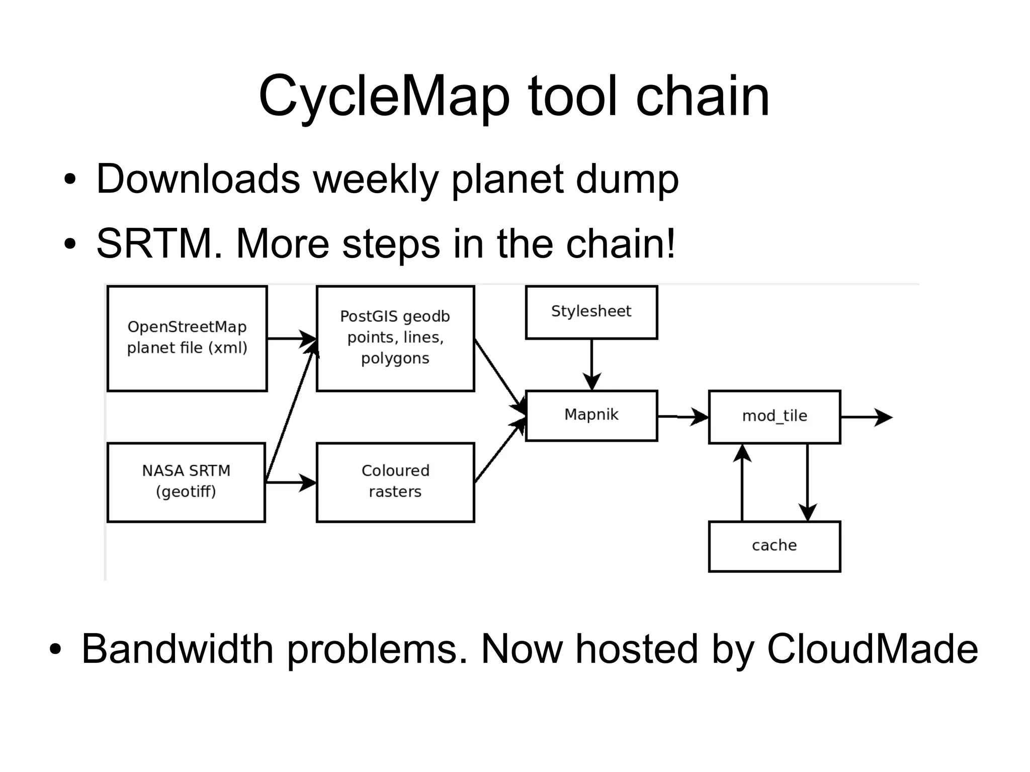 CycleMap tool chain
● Downloads weekly planet dump
● SRTM. More steps in the chain!
● Bandwidth problems. Now hosted by CloudMade
 