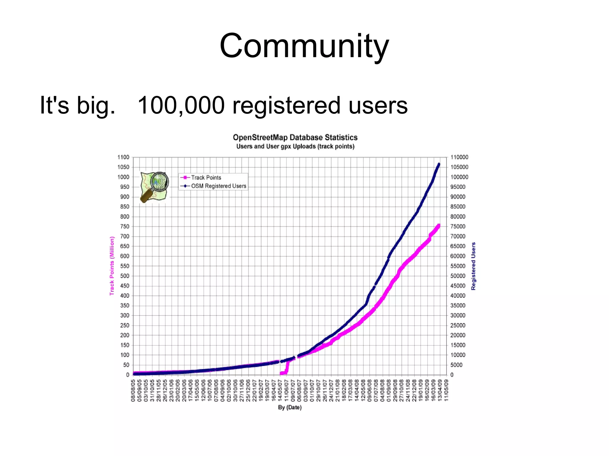 Community
It's big. 100,000 registered users
 