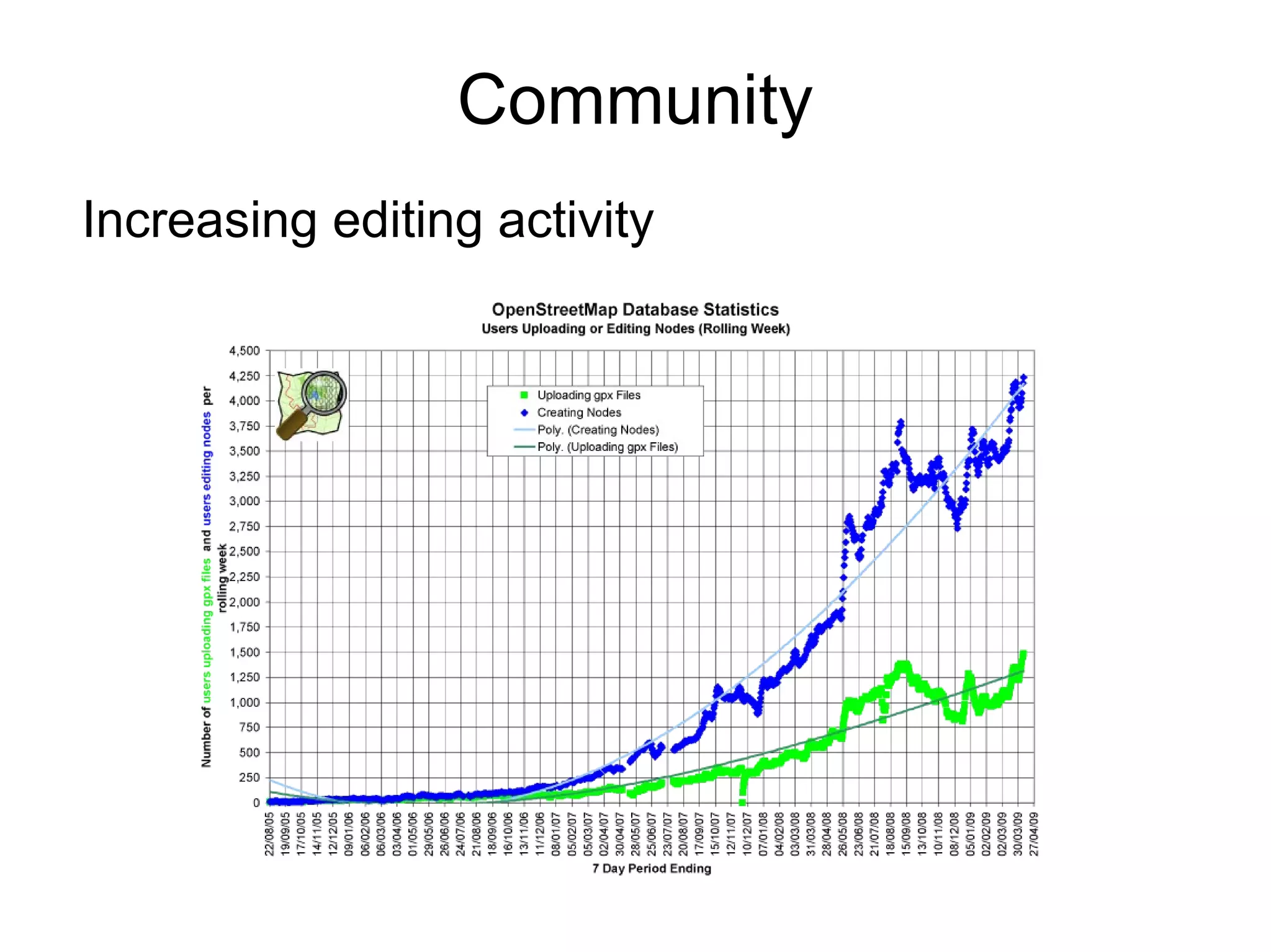 Community
Increasing editing activity
 