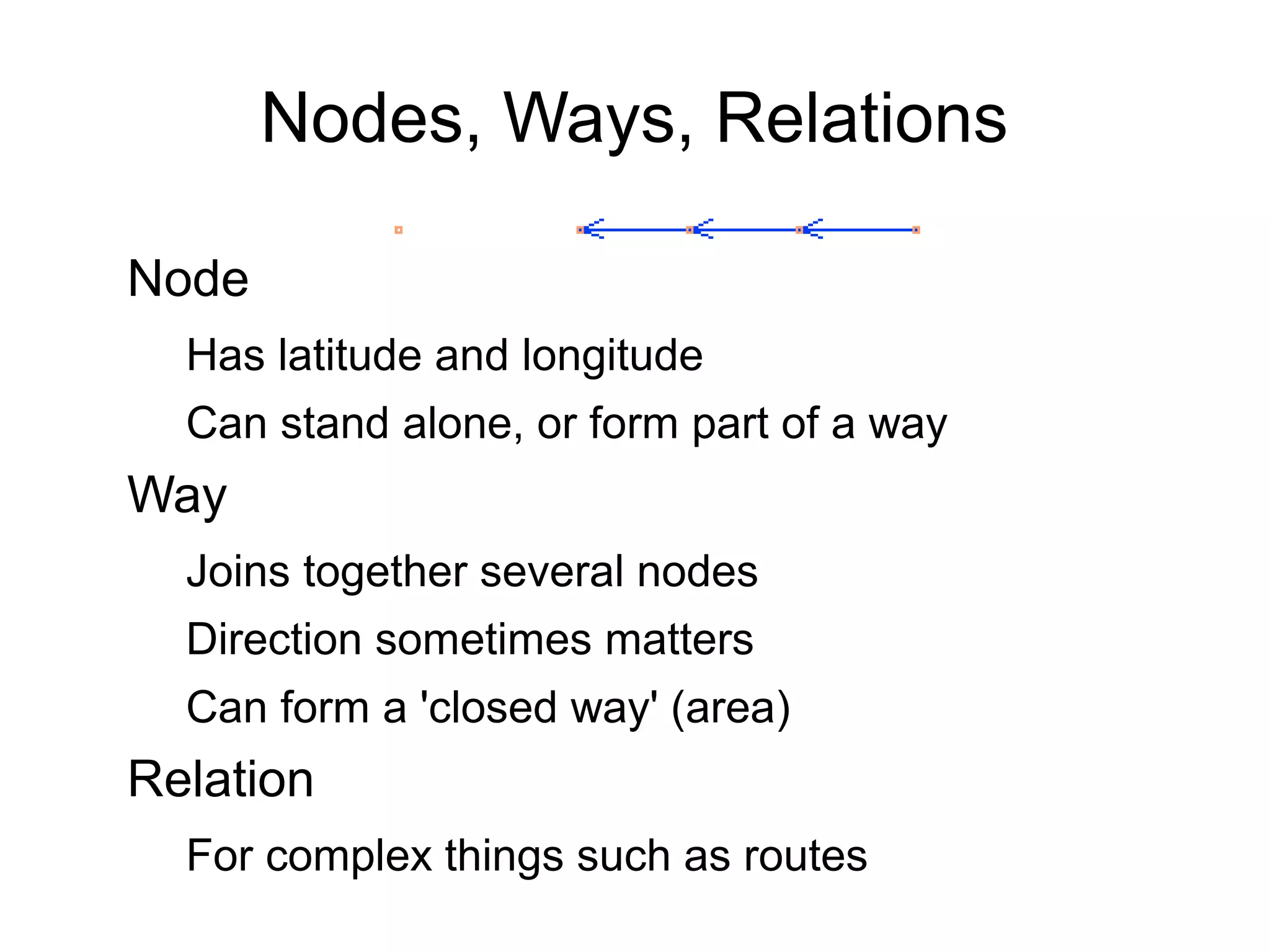 Nodes, Ways, Relations
Node
Has latitude and longitude
Can stand alone, or form part of a way
Way
Joins together several nodes
Direction sometimes matters
Can form a 'closed way' (area)
Relation
For complex things such as routes
 